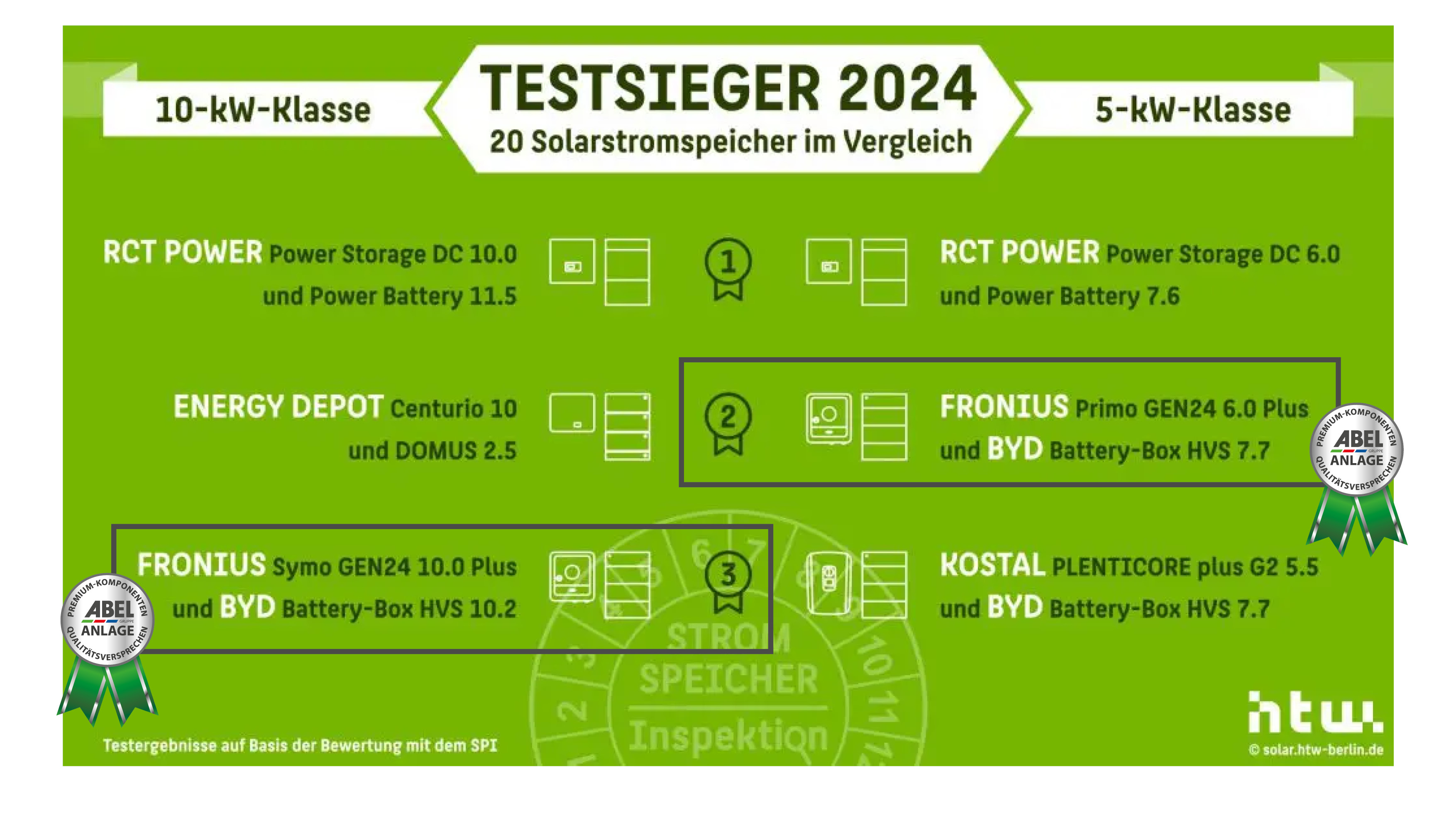 Stromspeichertest 2024 der HTW Berlin